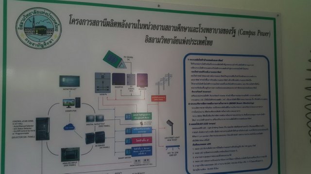 อบรมแนะนำการใช้ ศูนย์การเรียนรู้พลังงานไฟฟ้าโซล่าเซลล์ ปีการศึกษา 2559 27.07.59