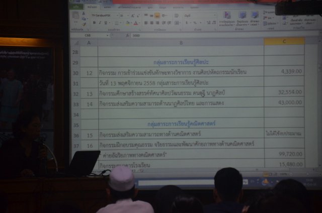 ประชุมครูและบุคลากร เพื่อเตรียมความพร้อมก่อนเปิดภาคเรียน  28.10.59